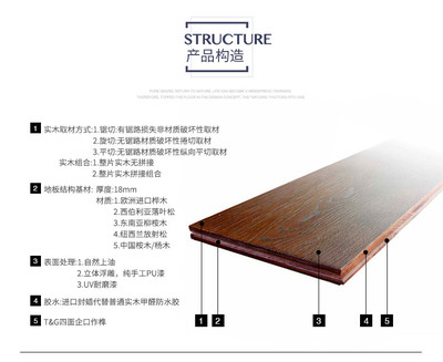 荣登旗舰 天然橡木浮雕18mm实木仿古地板，定义品质生活新高度